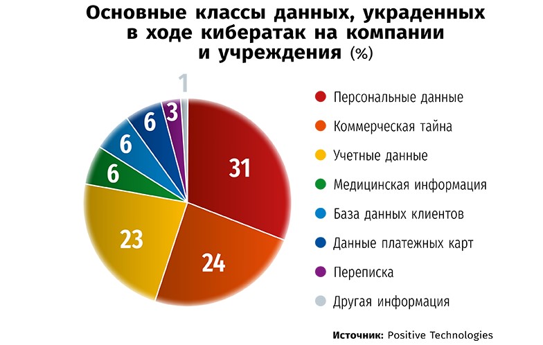 Сложности и вызовы цифровой медицины