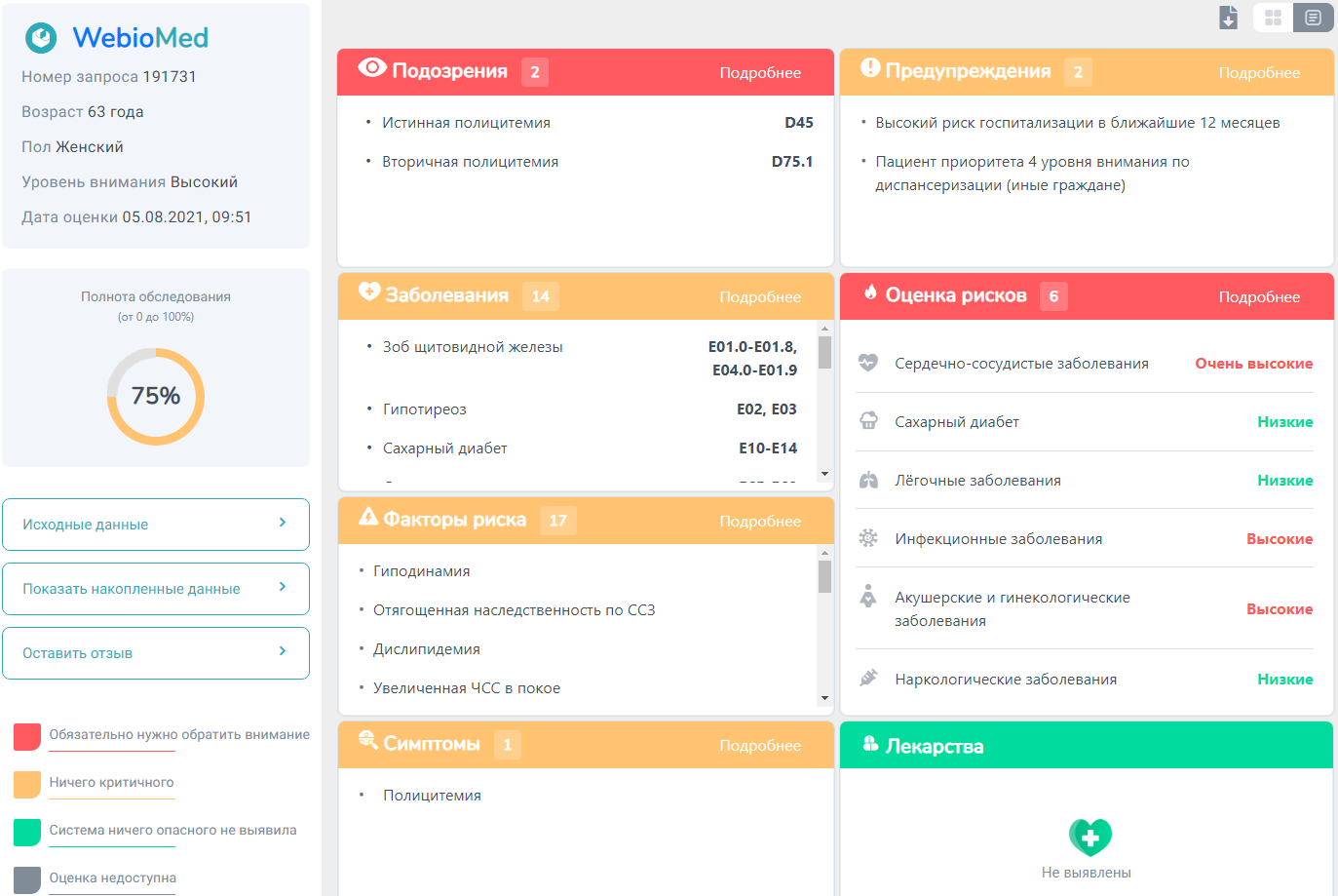 Что на дашборде у врача? Показывает Webiomed